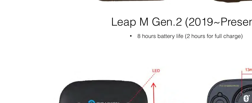 Leap M Gen.3 hardware module