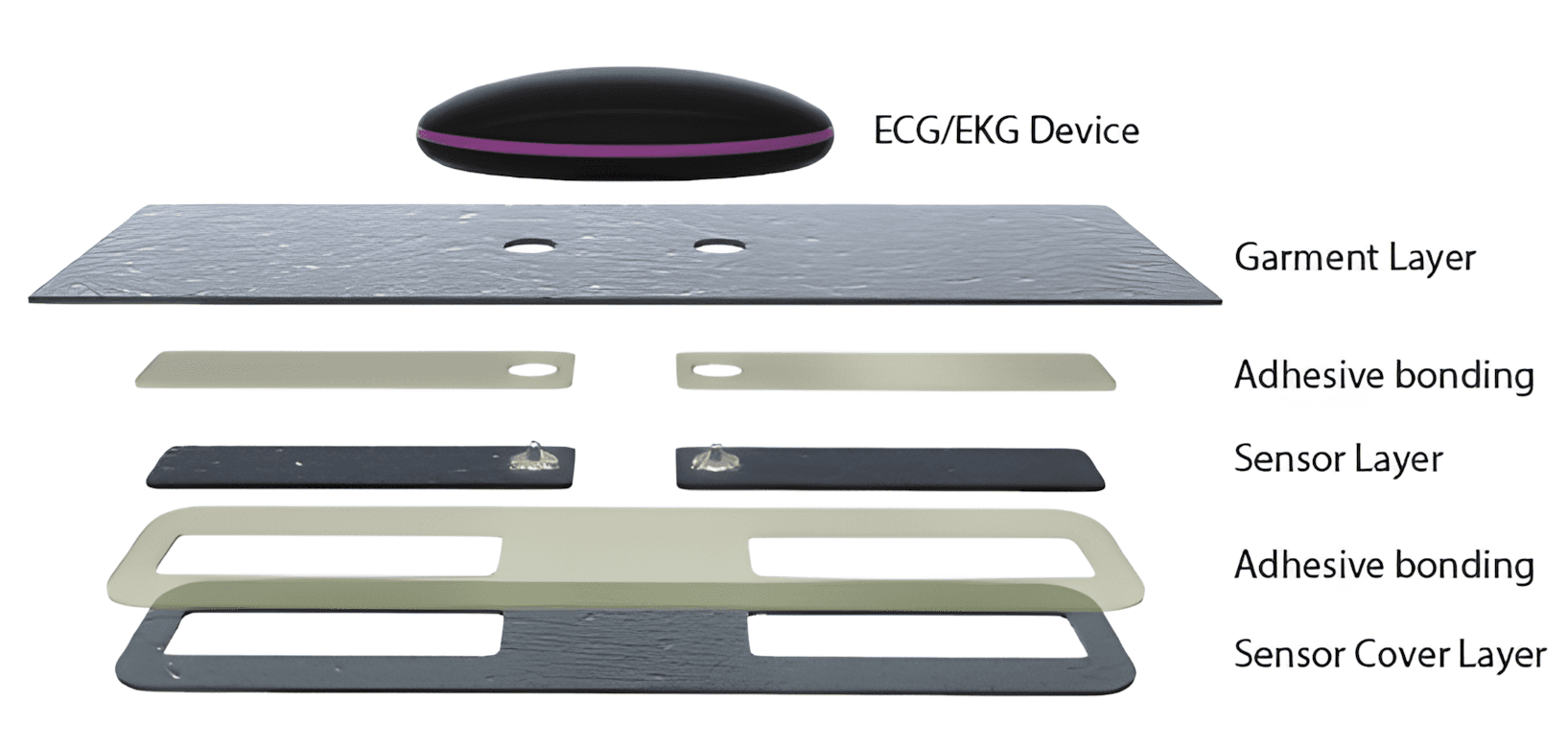 Printed sensor module design