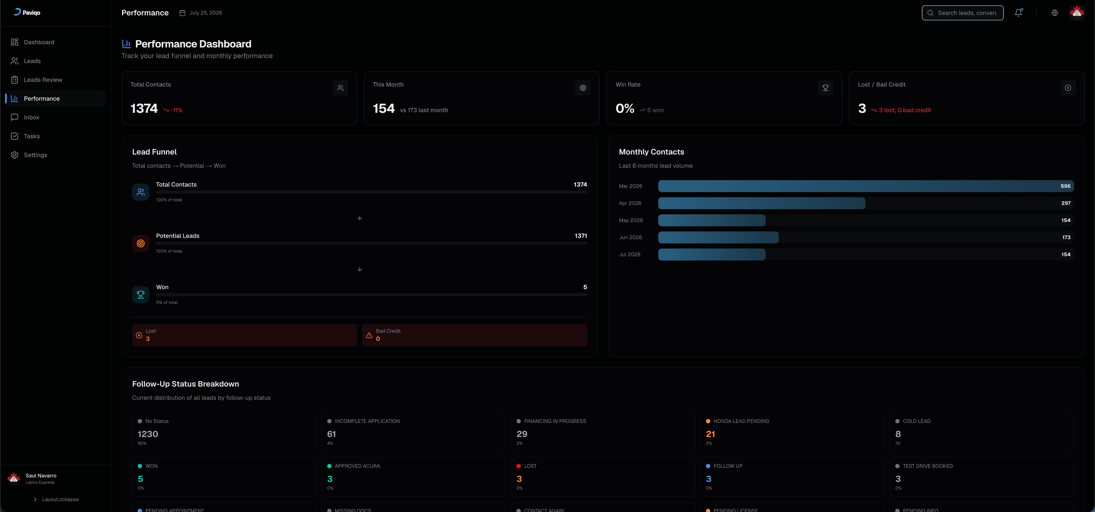 Paviqo detailed lead view showing AI conversation history and sentiment analysis